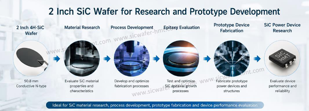 2 inch SiC wafer research prototype development applications