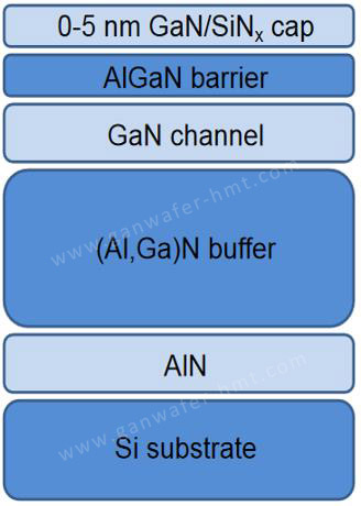 AlGaN GaN HEMT SiN cap layer semiconductor structure