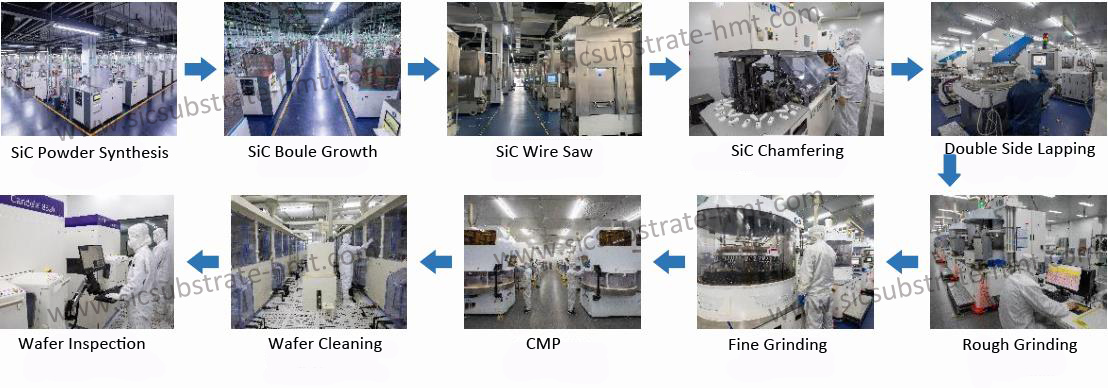 sic wafer production line