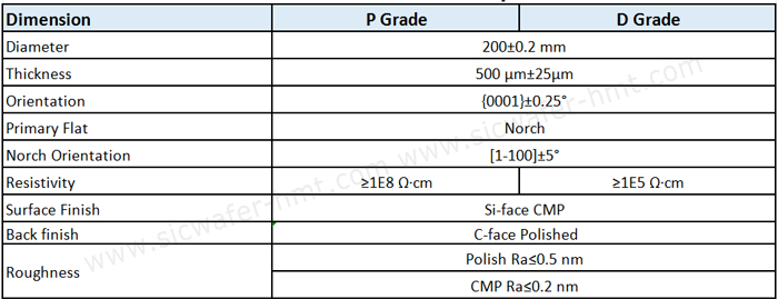 8 inch hpsi sic wafer spec