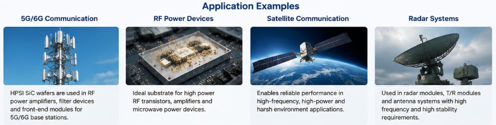 HPSI SiC Wafer for GaN-on-SiC